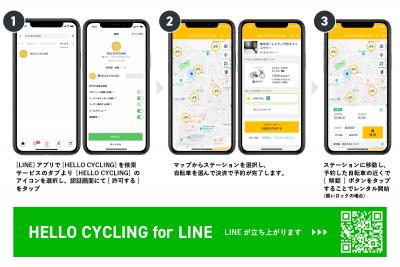 HELLOCYCLING LINEの紹介画像