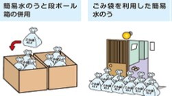 水のうほかの使用例の画像