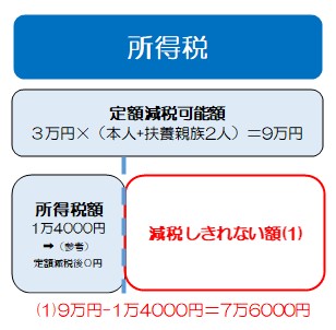 イメージ図(所得税分の算出方法)