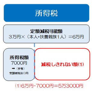 イメージ図(所得税分の算出方法)