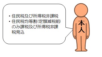 非課税によって対象とならない場合を示した画像