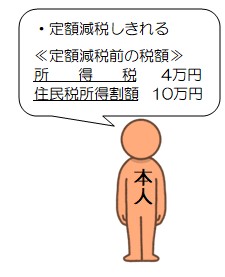 定額減税可能額によって対象とならない場合を示した画像