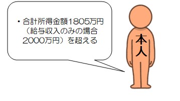 合計所得金額によって対象とならない場合を示した画像