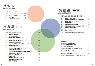 食品ロス削減ガイドブックの目次の画像