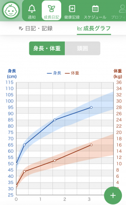 体重身長記録イメージ画像