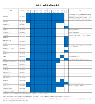 年末年始の休業情報を示した画像