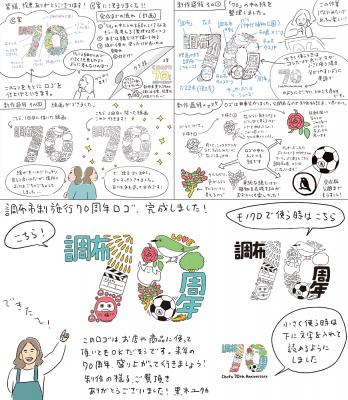 ロゴ完成までの道をまとめた画像