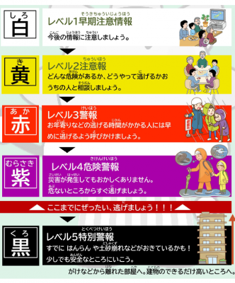 新たな気象情報の画像