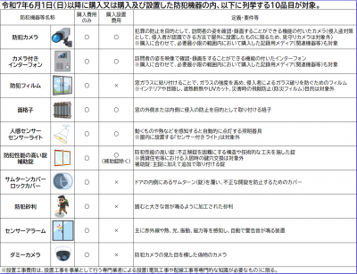 防犯機器等
