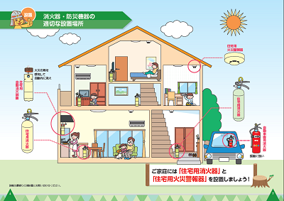 消火器等の適切な設置場所を示した画像