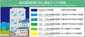 内水の浸水ランクの目安の画像