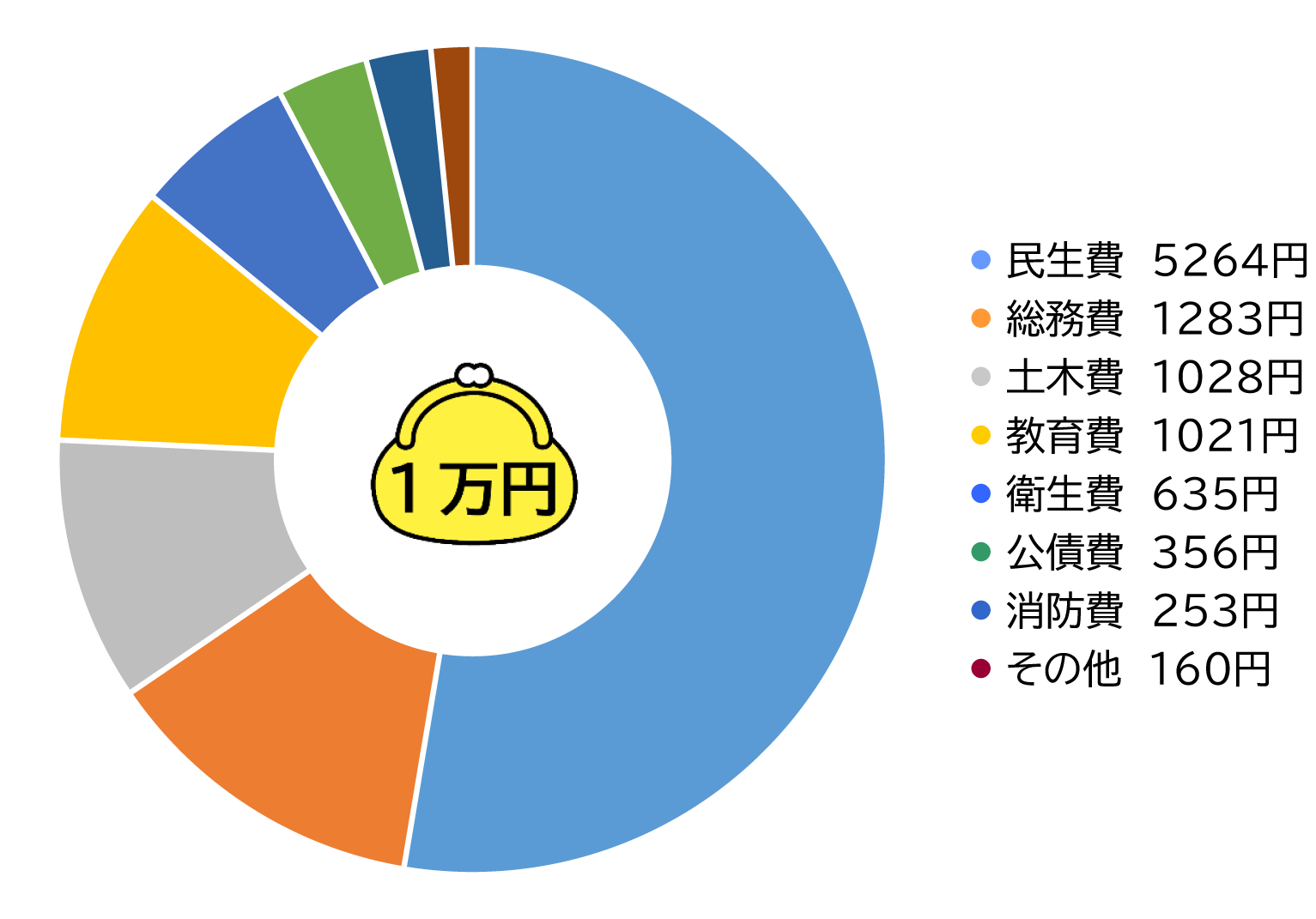 市の財布の画像