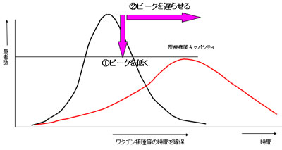 対策の基本的考え方を表す概念図