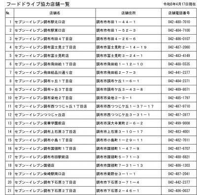 協力店一覧の画像