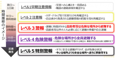 時間推移のイメージ画像
