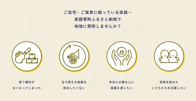 楽器寄附ふるさと納税イメージの画像