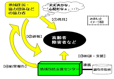 みまもっとのイメージ図