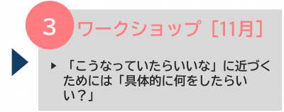 11月のワークショップの内容を示す画像