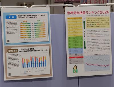 ジェンダー指数と男女共同参画への意識についてのパネル