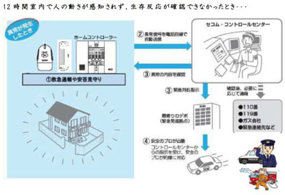 緊急通報システムのイメージのイラスト