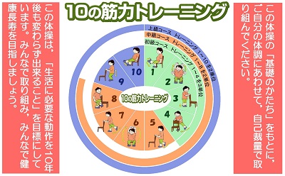 10筋トレーニングのイメージ画像