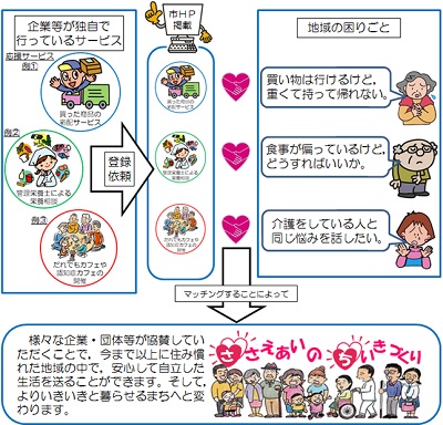 キャンペーンの概略図