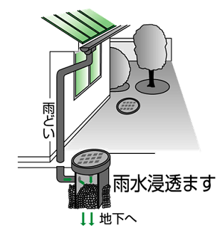 雨水浸透ますのイメージ図