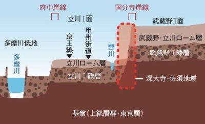 地域地勢の概略図の画像