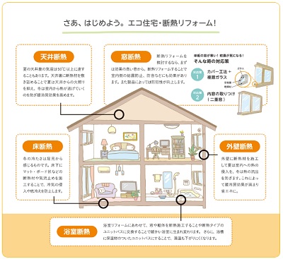 おうち快適化チャレンジイメージ