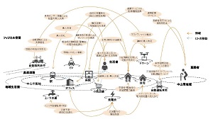 まちづくりに生かされる技術イメージの画像