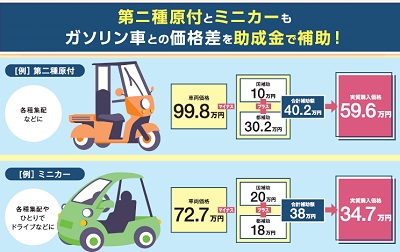 補助対象車両イメージ