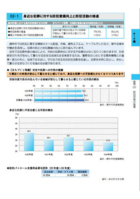 調布市まちづくりデータブック2013裏面の画像