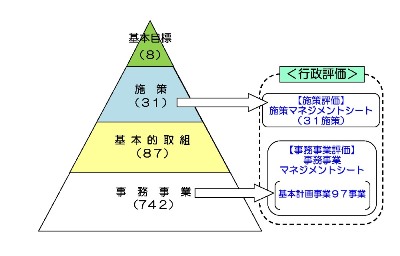 体系イメージの画像