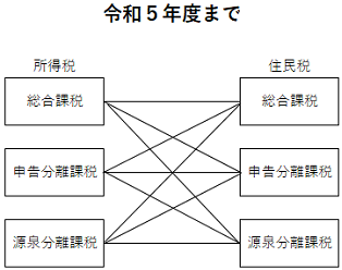 令和5年度までの画像