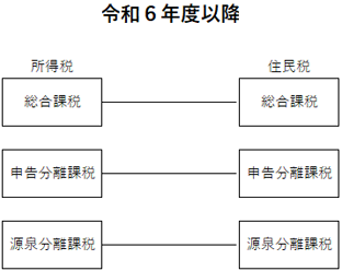 令和6年度以降の画像