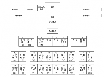 議席図の画像