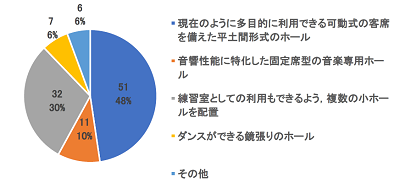 アンケート問6のグラフです