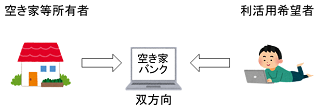 調布市空き家バンクのイメージイラスト