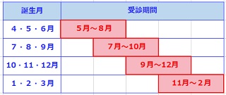 受診期間一覧表の画像