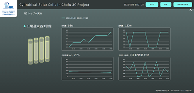 各発電量を示すダッシュボードの画像